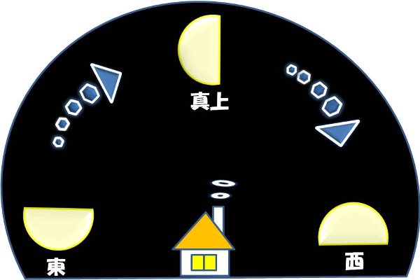 ���̓��m��