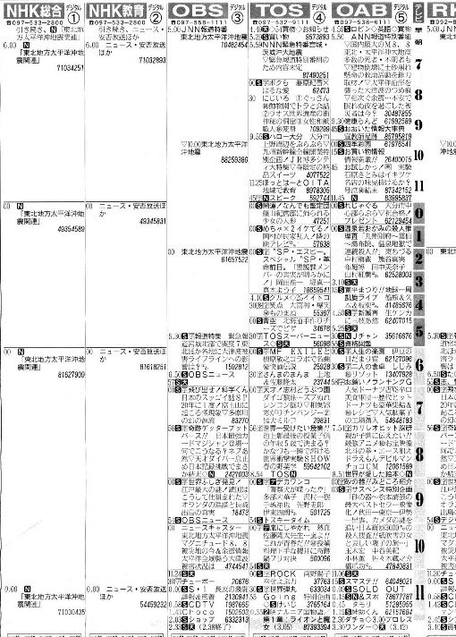 �����̒����e���r��